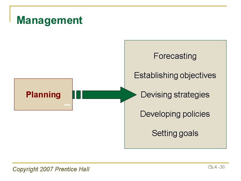 Copyright 2007 Prentice Hall Ch 4 -30 Planning Forecasting  Establishing objectives  Devising